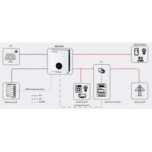 Гібридний інвертор EnerSol EHI-12000TP EHI-12000TP фото