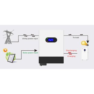 Гібридний інвертор EnerSol EHI-6000SQ EHI-6000SQ фото