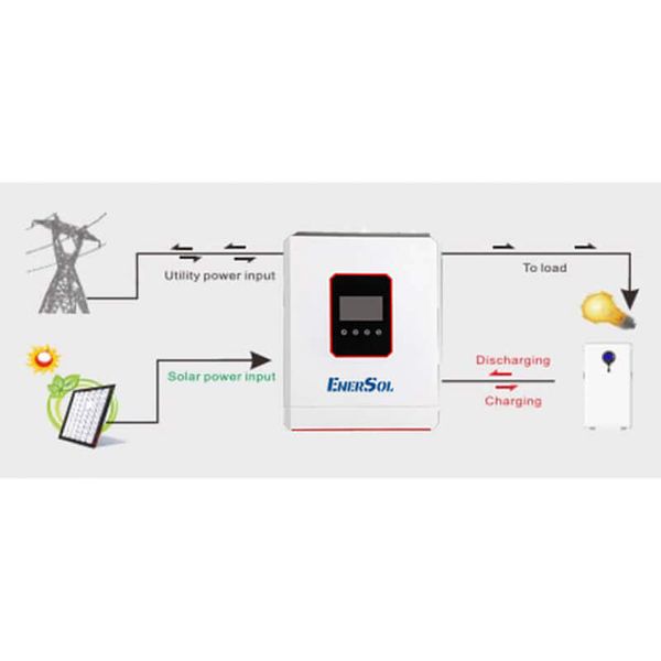 Гібридний інвертор EnerSol EHI-SUNONECO6.2KW EHI-SUNONECO6.2KW фото